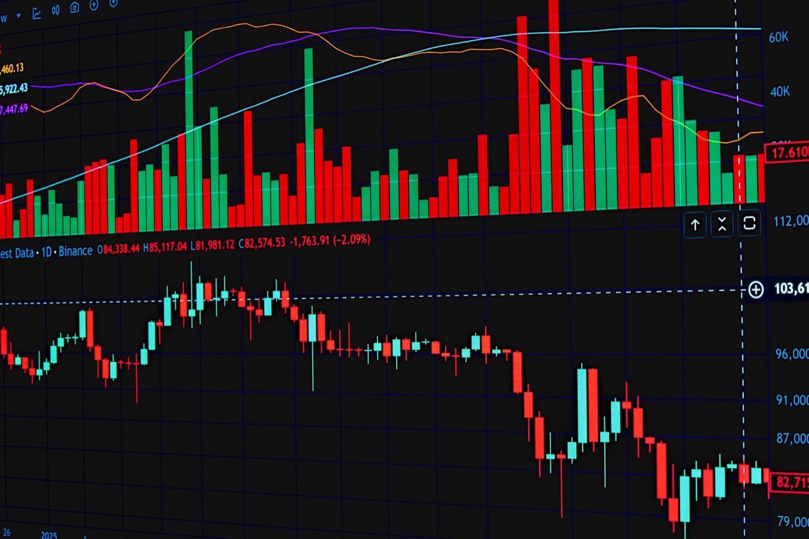 How to Read Fed Rate Prediction Markets: October 2026 FOMC Guide