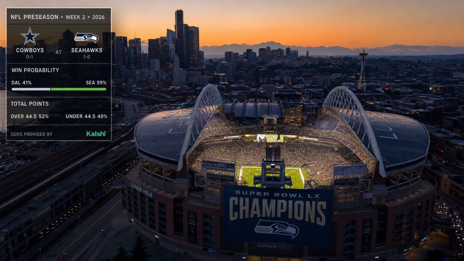 NFL Preseason Week 2 2026: Prediction Market Odds for All 16 Games