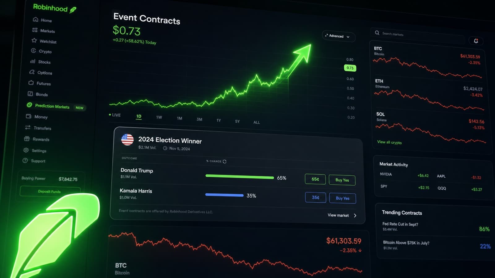 Robinhood Q2 2026: Prediction Markets Revenue Surpasses Crypto for the First Time