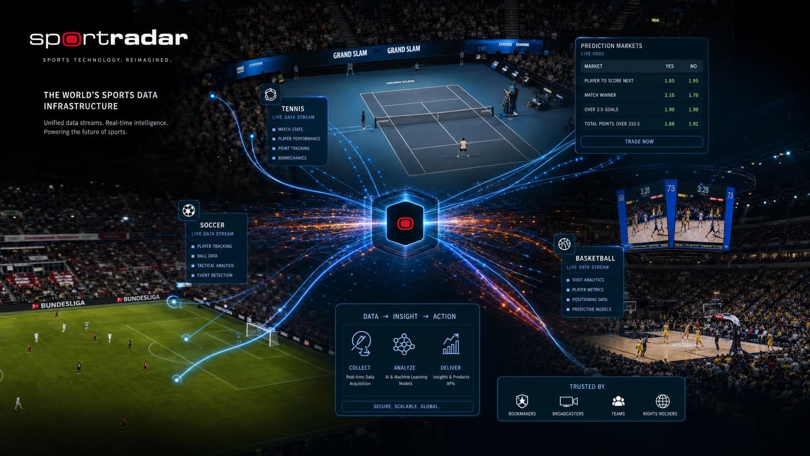 Sportradar Expands Polymarket Partnership to 20+ Sports Leagues, Adding Bundesliga Streaming and Grand Slam Tennis Data