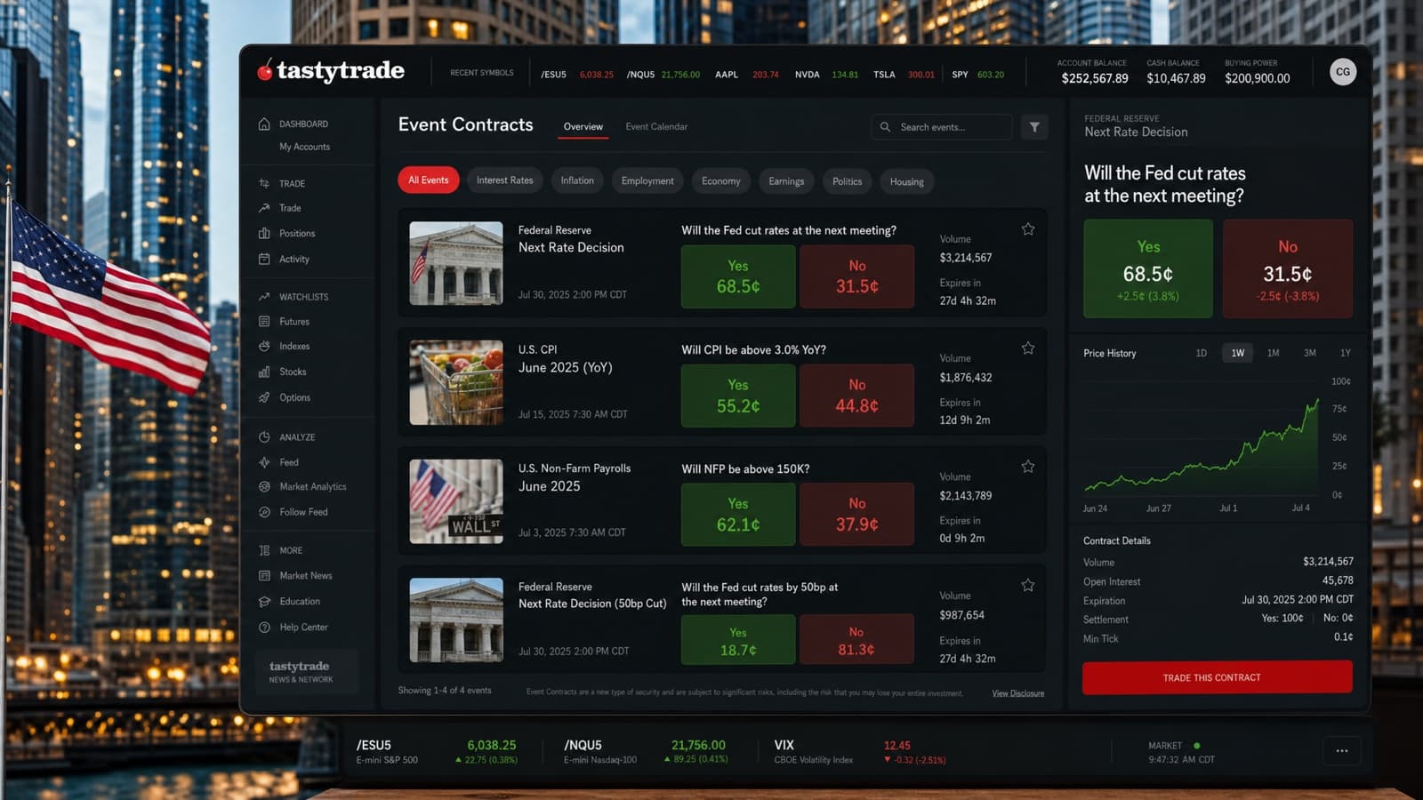tastytrade Launches Prediction Markets: A Complete Guide for Active Traders